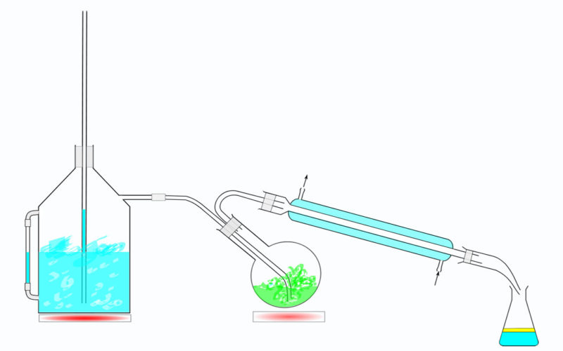 Diferencias entre la destilación fraccionada y la destilación al vapor