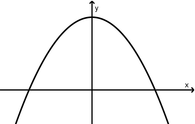 Diferencias entre parábola e hipérbola