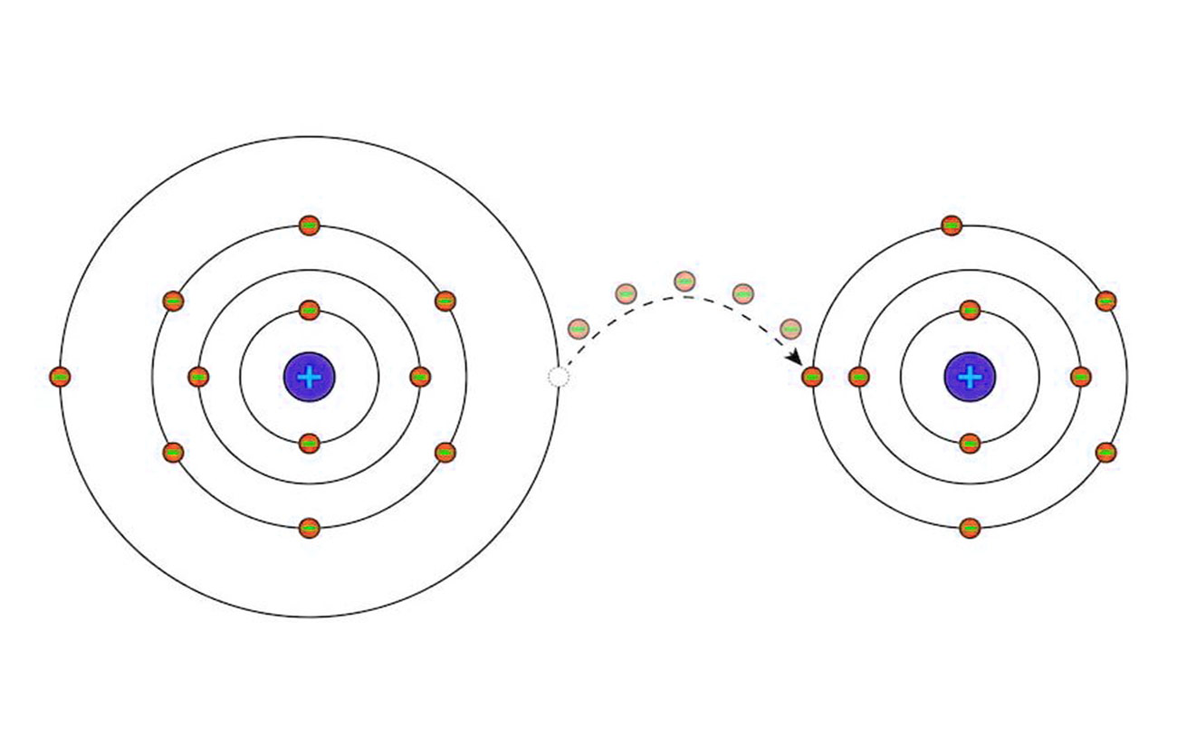 Diferencias entre redox y desproporción