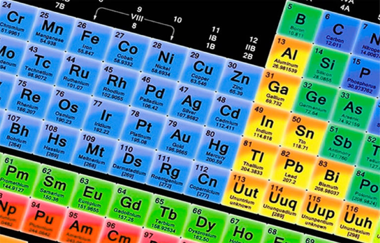 Cuántos y cuáles son los grupos de elementos químicos