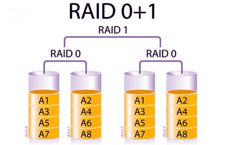 Diferencias entre RAID 0 y RAID 1