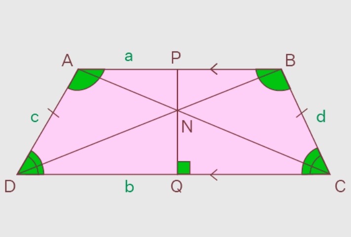 Diferencias entre trapecio y trapecio isósceles